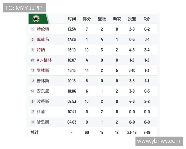 勇士与雄鹿对决分析大小分走势及胜负预测 勇士与雄鹿对决分析大小分走势及胜负预测